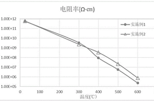 铋层状结构复合高温压电陶瓷材料及其制备方法