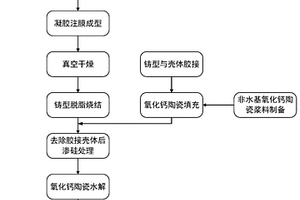 面向带有微结构特征的碳化硅基陶瓷的熔渗方法