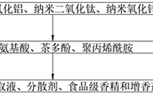 可降解甲醛的空气净化剂喷雾