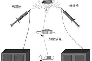 连续碳化硅微纳米纤维束的制备方法
