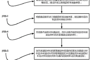 用于装配式钢结构建筑的轻质复合保温混凝土外墙板的制造方法