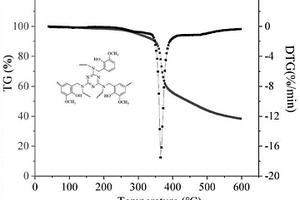 含三嗪环生物基苯并噁嗪树脂及其制备方法