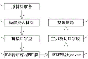 VHB口字胶异步送料无缝拼接加工工艺