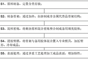 汽车底盘非金属替代品