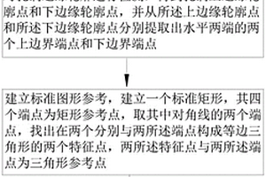 孔洞形状识别方法、计算机设备及存储介质