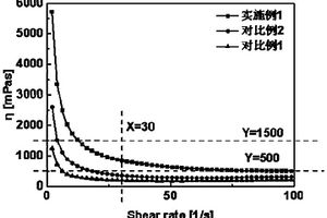 陶瓷/聚四氟乙烯复合介质基板及制备方法