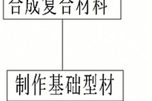 PS仿木材料的制作及利用该材料制成家具的方法