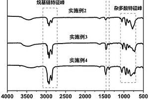 过渡金属取代型杂多酸基离子液体阻燃剂、制备方法及其应用