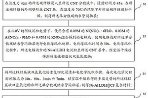 纤维状超级电容器电极材料、制备方法及应用