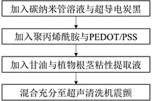基于PEDOT/PSS的低迟滞性竹木纤维导电纸的制备方法