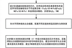 养殖水体光合细菌的快速检测方法
