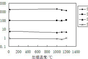 表面富碳结构的连续SiC纤维的制备方法