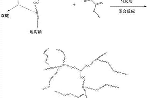 基于地沟油的大分子增塑剂的制备方法