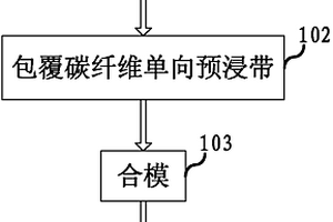 碳纤维管材的成型方法及其模具