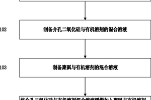 纳米复合阻燃材料及其制备方法