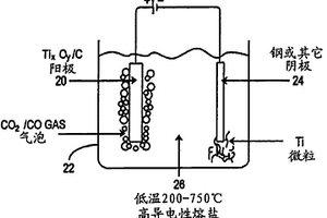 用于生产金属的热和电化学方法