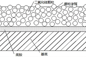 高固含量纳米球状二氧化硅抛光薄膜及其制备方法