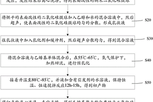 乙烯基聚合物包覆纳米二氧化硅微球及改性环氧树脂的制备方法
