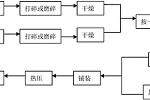 稻草与纺织废弃物复合模压制品及其制造方法