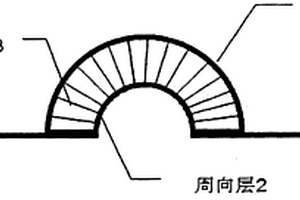 叶片铺层结构