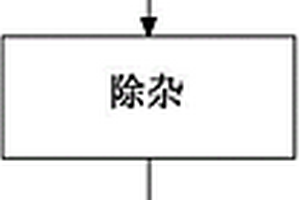锂离子电池硅碳复合负极材料低成本制备方法