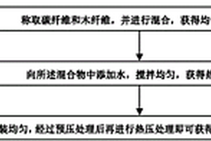 具有电磁屏蔽功能的无胶纤维板及其制备方法