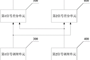 电力电缆故障的精确定位辅助装置和方法