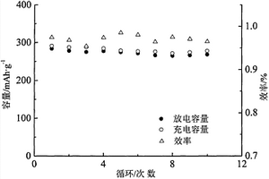 连续导电原位C/金属固溶体/Zn2+掺杂CuF2正极及制备方法