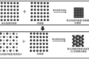局部急性止血可吸收材料及其制备方法