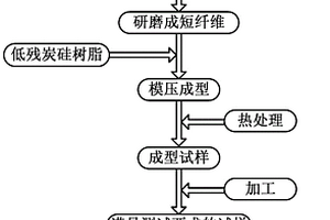 用于介电性能测试的氮化硅纤维试样、制样方法及测试方法