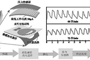 基于薄膜热电器件供电的压力传感系统及其制备方法
