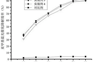 具有光催化自清洁性能的聚间苯二甲酰间苯二胺水处理膜及其制备方法与应用