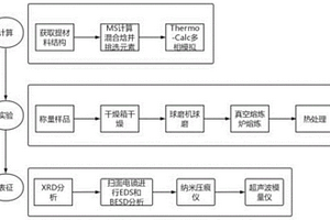 基于高熵硼化物析出强化钢及其制备方法