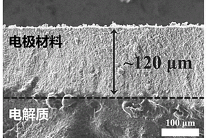 双载流子传导的全固态电池电极材料及其制备方法