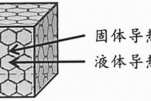 具有固液互穿网络结构的导热复合水凝胶及制备方法