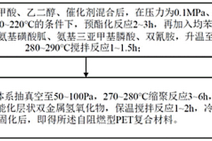 抗老化自阻燃型PET母粒及其制备方法