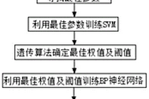 空气型开关柜用伴生物预警检测方法