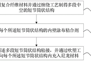 折弯横杆的成型方法及前雨刮器系统