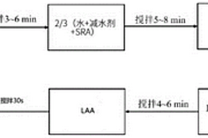 混凝土及其制备方法和应用