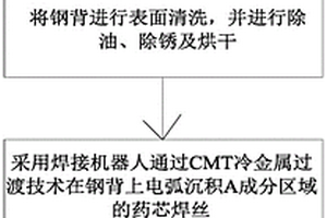 高性能轴瓦双金属材料的增材制备方法及其应用