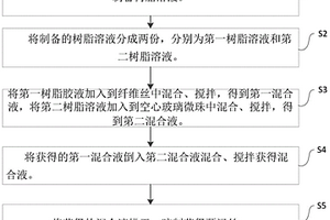 预浸丝的制备方法
