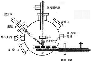 沉积结晶二氧化钛纳米颗粒和薄膜的方法
