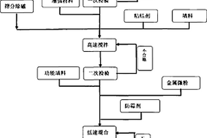 内墙饰面材料及制备方法