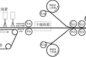 热塑性树脂超细纤维膜增韧预浸料的制备方法
