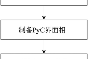 含界面相的氧化铝纤维增强氧化铝陶瓷及其制备方法