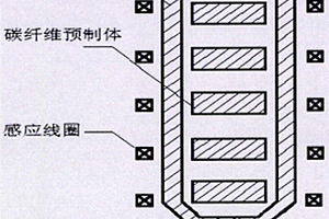 利用变径变螺距感应线圈实现温度梯度的方法