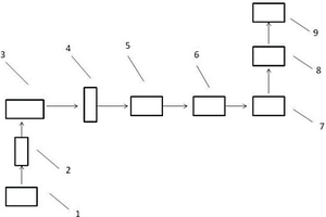 样品分子特性谱线分析仪