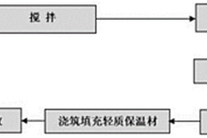 轻质保温高韧性水泥基复合墙板及其制备工艺