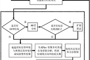 基于张量分解和共同近邻确定位错核结构的方法