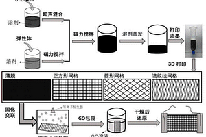 高度可拉伸高灵敏度的3D打印石墨烯基柔性传感器及其制备方法